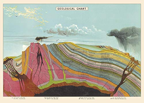 Cavallini Wrap Poster Mapa Geológico 51 x 71 Centímetros