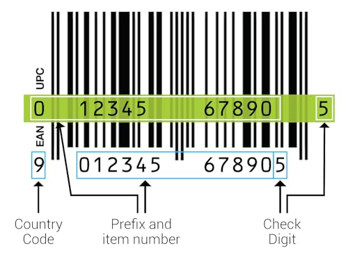 Codigo UPC EAN Certificado Para la Venta de tus Productos