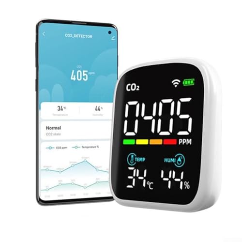 Detector de CO2, WIFI Monitor de CO2 de calidad del aire interior, monitor de sensor NDIR, alarma de CO2 interior, monitoreo en tiempo real de 24 horas para el hogar, coche, oficina, gimnasio (WiFi