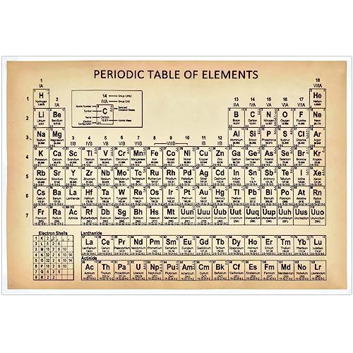 Posters de la Tabla Periódica de los Elementos Educativo, Tabla periódica de Elementos, Tabla Periódica de Elementos Cartel Pared, Póster Educativo de la Tabla Periódica de los Elementos,30 x 20cm (B)