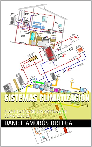 SISTEMAS CLIMATIZACIÓN: CLASIFICACIÓN DE LOS SISTEMAS DE CLIMATIZACIÓN